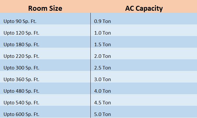 Ac-coverage with ton