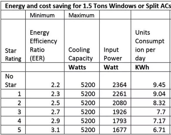 Notes About ACs Deeds Solar Solutions 46 OFF